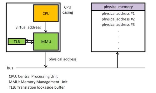 計算機(jī)基礎(chǔ) 操作系統(tǒng)與信息系統(tǒng)集成及技術(shù)服務(wù)