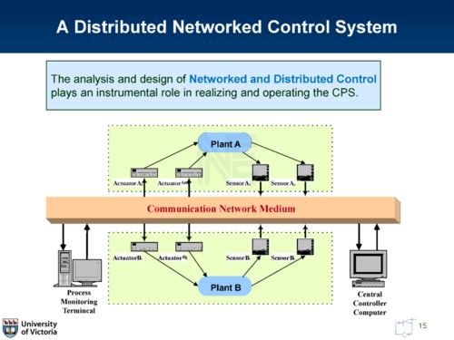 信息物理系統(tǒng)的集成魯棒模型預(yù)測控制架構(gòu)與計算機(jī)信息系統(tǒng)集成及技術(shù)服務(wù)