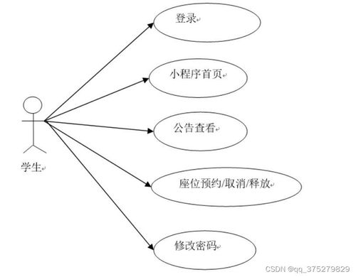 基于SpringBoot的圖書館座位預(yù)約系統(tǒng)的設(shè)計與實現(xiàn)